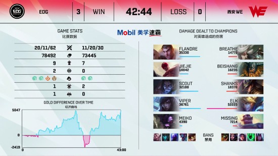 英雄联盟S15总决赛入围赛精彩回顾 iG遗憾败给T1