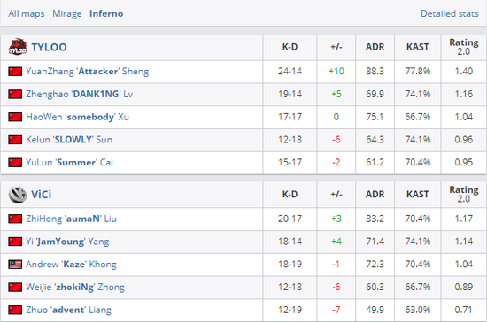 解决VALORANT反作弊系统报错的有效方法