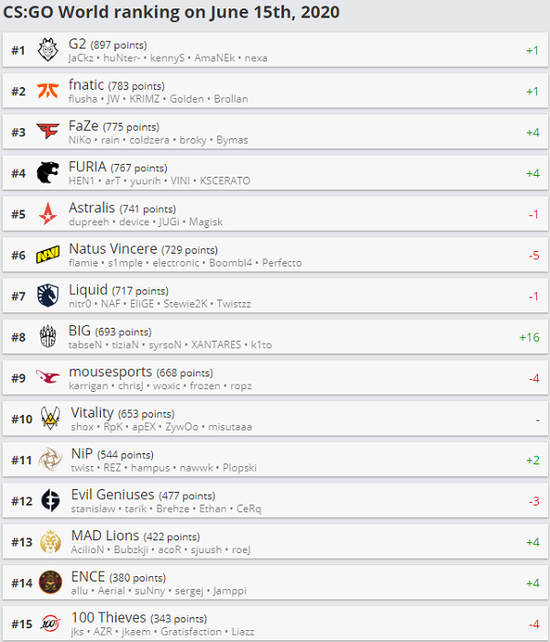 PUBG与GDRAGON联动引爆游戏时尚潮流